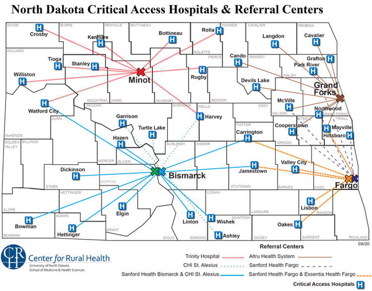 North Dakota CAHs and Referral Centers